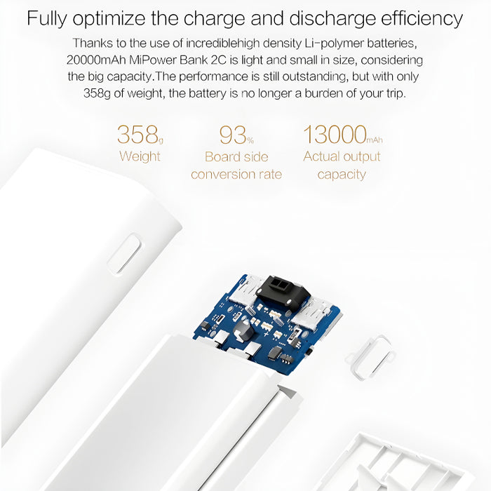 High-Capacity 20000mAh Portable Fast Charging Powerbank With Dual USB Outputs